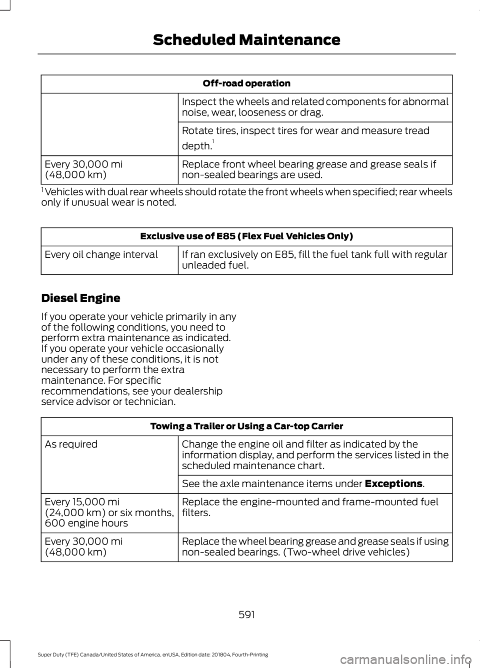FORD F-250 2019 Owners Manual Off-road operation
Inspect the wheels and related components for abnormal
noise, wear, looseness or drag.
Rotate tires, inspect tires for wear and measure tread
depth. 1
Replace front wheel bearing gr FORD F-250 2019 Owners Manual Off-road operation
Inspect the wheels and related components for abnormal
noise, wear, looseness or drag.
Rotate tires, inspect tires for wear and measure tread
depth. 1
Replace front wheel bearing gr