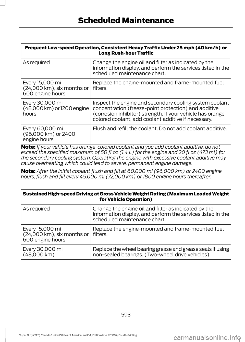 FORD F-250 2019 Owners Manual Frequent Low-speed Operation, Consistent Heavy Traffic Under 25 mph (40 km/h) or
Long Rush-hour Traffic
Change the engine oil and filter as indicated by the
information display, and perform the servi FORD F-250 2019 Owners Manual Frequent Low-speed Operation, Consistent Heavy Traffic Under 25 mph (40 km/h) or
Long Rush-hour Traffic
Change the engine oil and filter as indicated by the
information display, and perform the servi