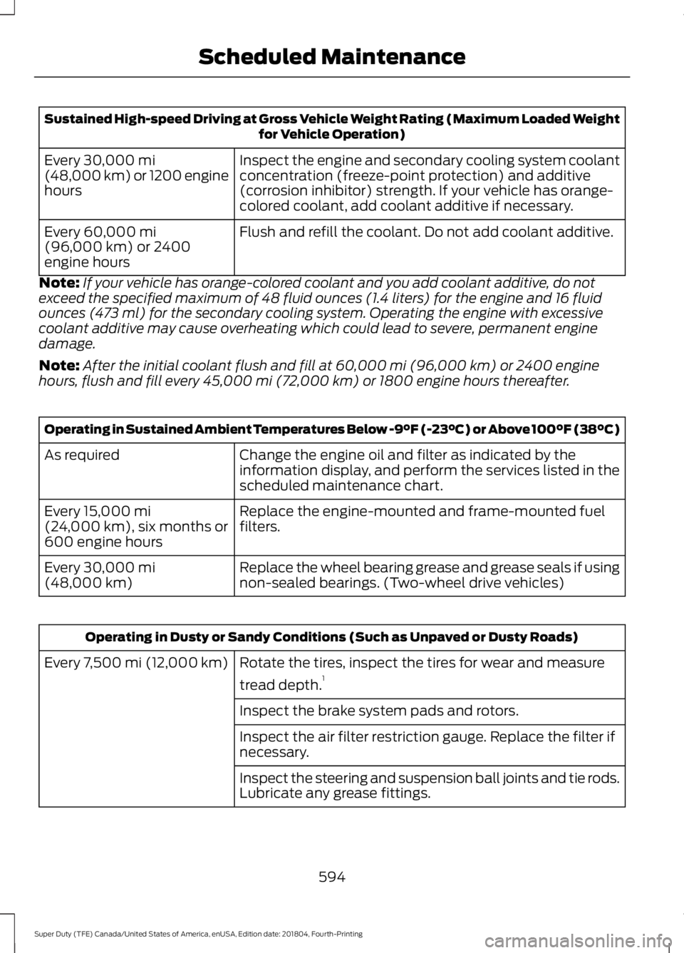 FORD F-250 2019 Owners Manual Sustained High-speed Driving at Gross Vehicle Weight Rating (Maximum Loaded Weight
for Vehicle Operation)
Inspect the engine and secondary cooling system coolant
concentration (freeze-point protection FORD F-250 2019 Owners Manual Sustained High-speed Driving at Gross Vehicle Weight Rating (Maximum Loaded Weight
for Vehicle Operation)
Inspect the engine and secondary cooling system coolant
concentration (freeze-point protection