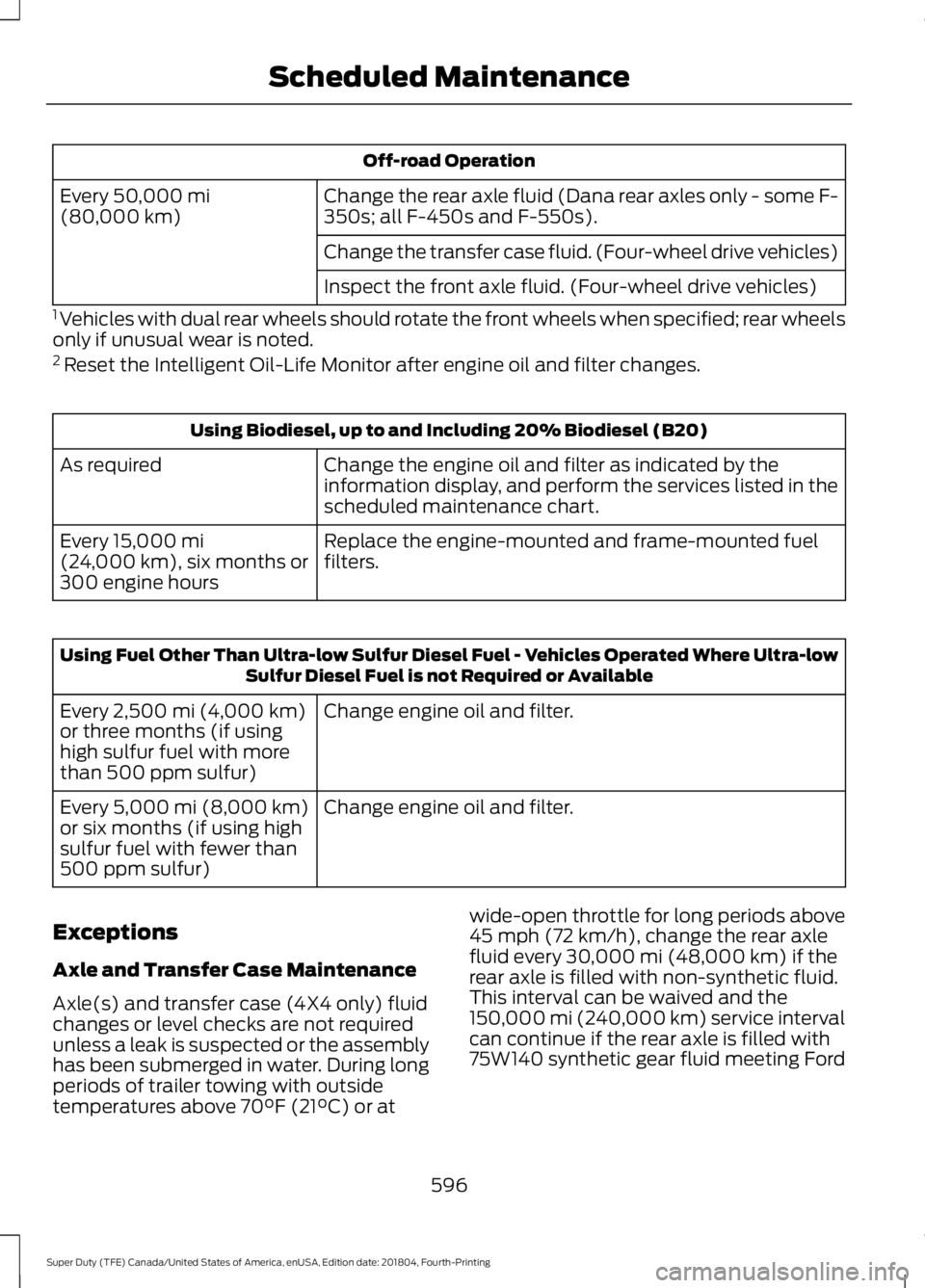 FORD F-250 2019 Owners Manual Off-road Operation
Change the rear axle fluid (Dana rear axles only - some F-
350s; all F-450s and F-550s).
Every 50,000 mi
(80,000 km)
Change the transfer case fluid. (Four-wheel drive vehicles)
Insp FORD F-250 2019 Owners Manual Off-road Operation
Change the rear axle fluid (Dana rear axles only - some F-
350s; all F-450s and F-550s).
Every 50,000 mi
(80,000 km)
Change the transfer case fluid. (Four-wheel drive vehicles)
Insp