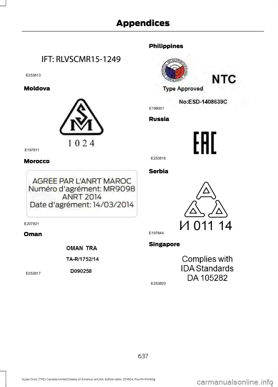 FORD F-250 2019 Owners Manual Moldova
Morocco
Oman Philippines
Russia
Serbia
Singapore
637
Super Duty (TFE) Canada/United States of America, enUSA, Edition date: 201804, Fourth-Printing AppendicesE253813 E197811 E207821 E253817 E1 FORD F-250 2019 Owners Manual Moldova
Morocco
Oman Philippines
Russia
Serbia
Singapore
637
Super Duty (TFE) Canada/United States of America, enUSA, Edition date: 201804, Fourth-Printing AppendicesE253813 E197811 E207821 E253817 E1