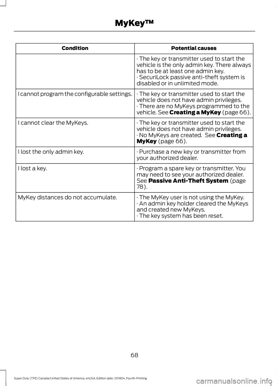 FORD F-250 2019 Manual PDF Potential causes
Condition
· The key or transmitter used to start the
vehicle is the only admin key. There always
has to be at least one admin key.
· SecuriLock passive anti-theft system is
disabled FORD F-250 2019 Manual PDF Potential causes
Condition
· The key or transmitter used to start the
vehicle is the only admin key. There always
has to be at least one admin key.
· SecuriLock passive anti-theft system is
disabled