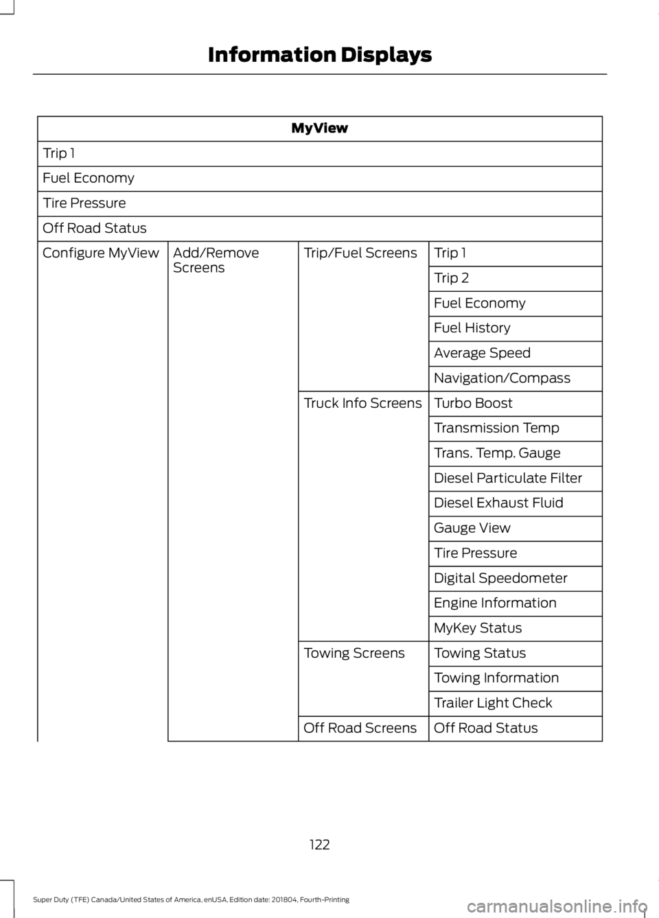 FORD F-350 2019  Owners Manual MyView
Trip 1
Fuel Economy
Tire Pressure
Off Road Status Trip 1
Trip/Fuel Screens
Add/Remove
Screens
Configure MyView
Trip 2
Fuel Economy
Fuel History
Average Speed
Navigation/Compass
Turbo Boost
Truc
