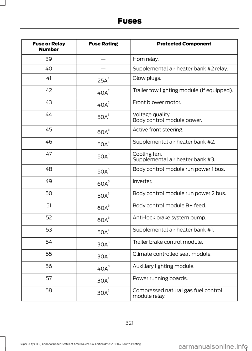 FORD F-350 2019  Owners Manual Protected Component
Fuse Rating
Fuse or Relay
Number
Horn relay.
—
39
Supplemental air heater bank #2 relay.
—
40
Glow plugs.
25A 2
41
Trailer tow lighting module (if equipped).
40A 2
42
Front blo