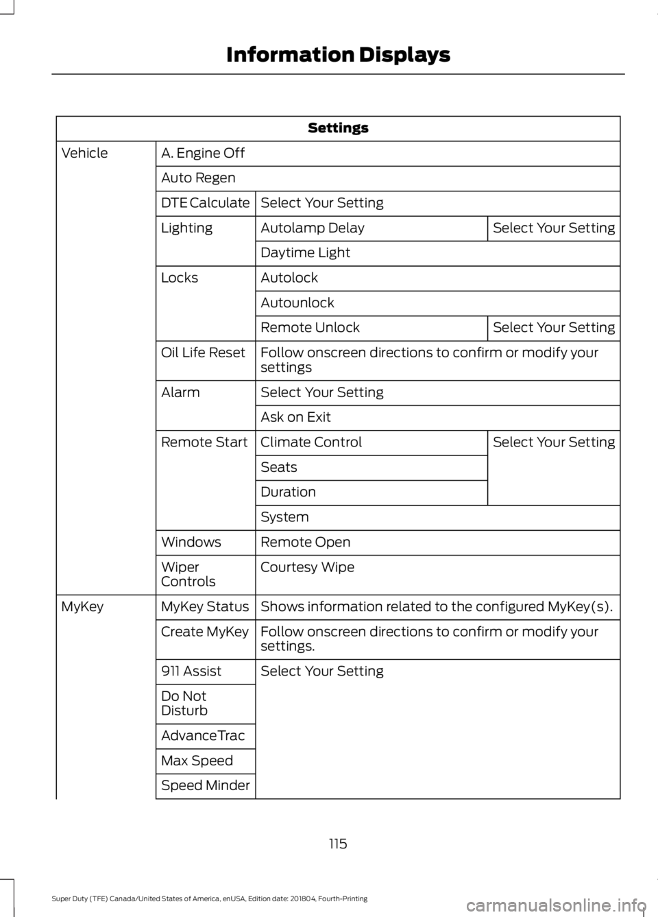FORD F-450 2019 Owners Manual Settings
A. Engine Off
Vehicle
Auto RegenSelect Your Setting
DTE Calculate
Select Your Setting
Autolamp Delay
Lighting
Daytime Light
Autolock
Locks
Autounlock Select Your Setting
Remote Unlock
Follow FORD F-450 2019 Owners Manual Settings
A. Engine Off
Vehicle
Auto RegenSelect Your Setting
DTE Calculate
Select Your Setting
Autolamp Delay
Lighting
Daytime Light
Autolock
Locks
Autounlock Select Your Setting
Remote Unlock
Follow