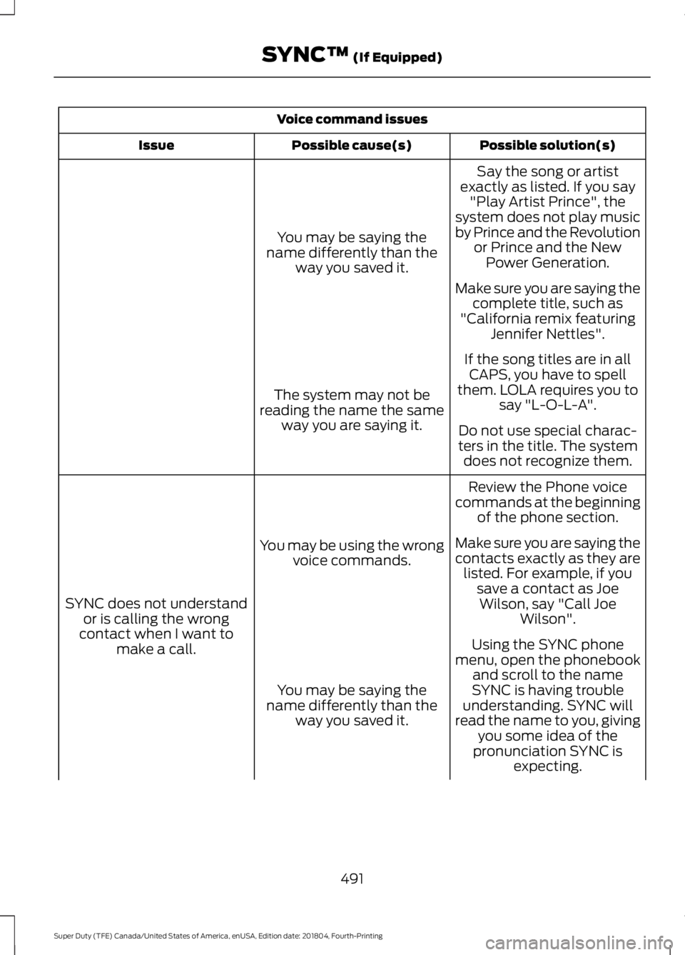 FORD F-450 2019 Owners Manual Voice command issues
Possible solution(s)
Possible cause(s)
Issue
Say the song or artist
exactly as listed. If you say "Play Artist Prince", the
system does not play music
by Prince and the Re FORD F-450 2019 Owners Manual Voice command issues
Possible solution(s)
Possible cause(s)
Issue
Say the song or artist
exactly as listed. If you say "Play Artist Prince", the
system does not play music
by Prince and the Re