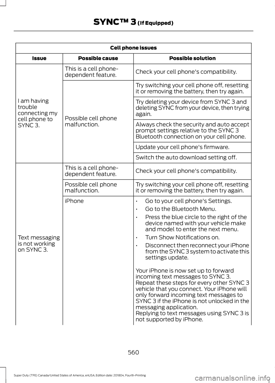 FORD F-450 2019 Owners Manual Cell phone issues
Possible solution
Possible cause
Issue
Check your cell phone's compatibility.
This is a cell phone-
dependent feature.
I am having
trouble
connecting my
cell phone to
SYNC 3. Try FORD F-450 2019 Owners Manual Cell phone issues
Possible solution
Possible cause
Issue
Check your cell phone's compatibility.
This is a cell phone-
dependent feature.
I am having
trouble
connecting my
cell phone to
SYNC 3. Try