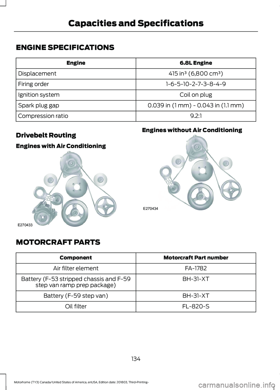 FORD F-53 2019 Owners Manual ENGINE SPECIFICATIONS
6.8L EngineEngine
415 in³ (6,800 cm³)Displacement
1-6-5-10-2-7-3-8-4-9Firing order
Coil on plugIgnition system
0.039 in (1 mm) - 0.043 in (1.1 mm)Spark plug gap
9.2:1Compressio FORD F-53 2019 Owners Manual ENGINE SPECIFICATIONS
6.8L EngineEngine
415 in³ (6,800 cm³)Displacement
1-6-5-10-2-7-3-8-4-9Firing order
Coil on plugIgnition system
0.039 in (1 mm) - 0.043 in (1.1 mm)Spark plug gap
9.2:1Compressio