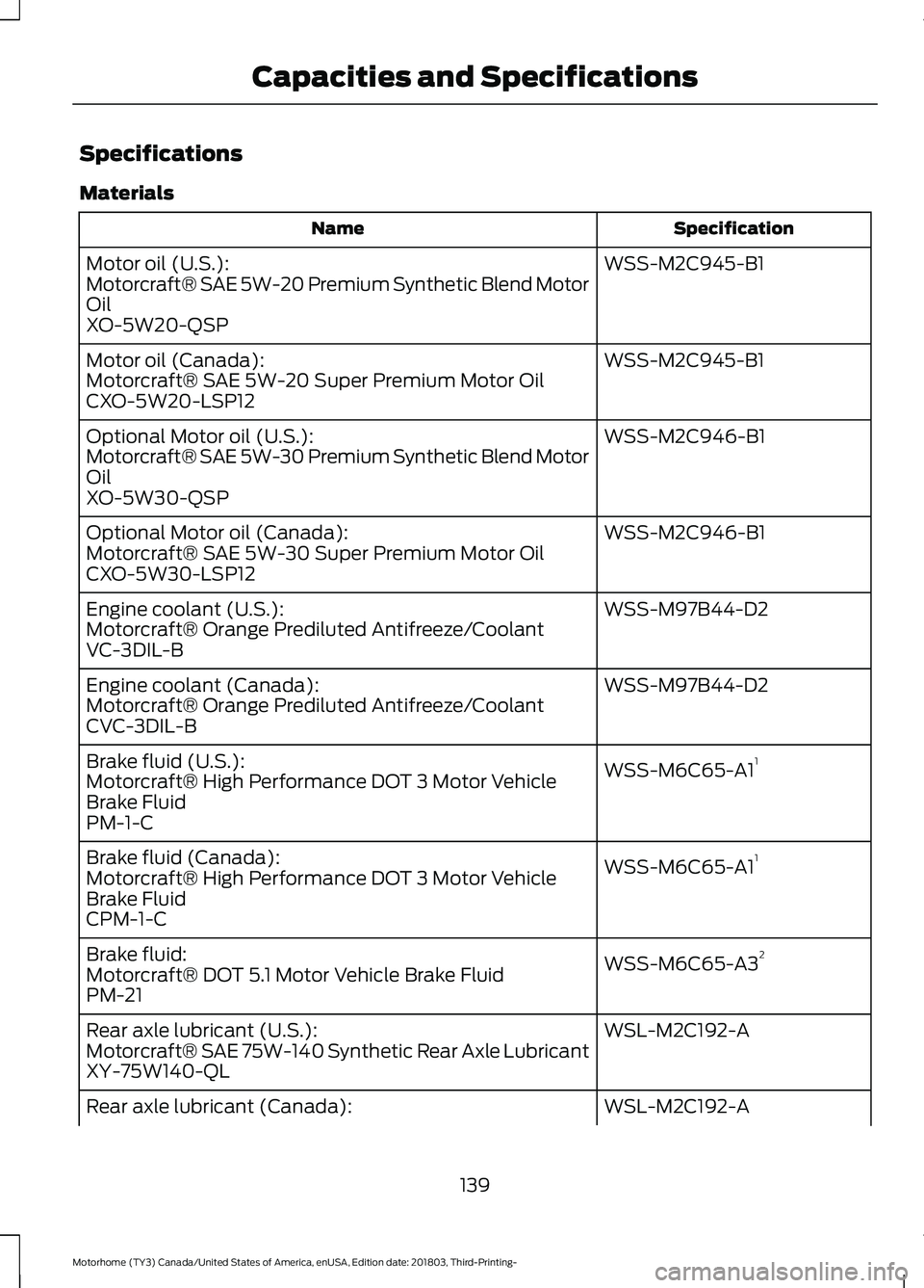 FORD F-53 2019 Owners Manual Specifications
Materials
SpecificationName
WSS-M2C945-B1Motor oil (U.S.):Motorcraft® SAE 5W-20 Premium Synthetic Blend MotorOilXO-5W20-QSP
WSS-M2C945-B1Motor oil (Canada):Motorcraft® SAE 5W-20 Super FORD F-53 2019 Owners Manual Specifications
Materials
SpecificationName
WSS-M2C945-B1Motor oil (U.S.):Motorcraft® SAE 5W-20 Premium Synthetic Blend MotorOilXO-5W20-QSP
WSS-M2C945-B1Motor oil (Canada):Motorcraft® SAE 5W-20 Super