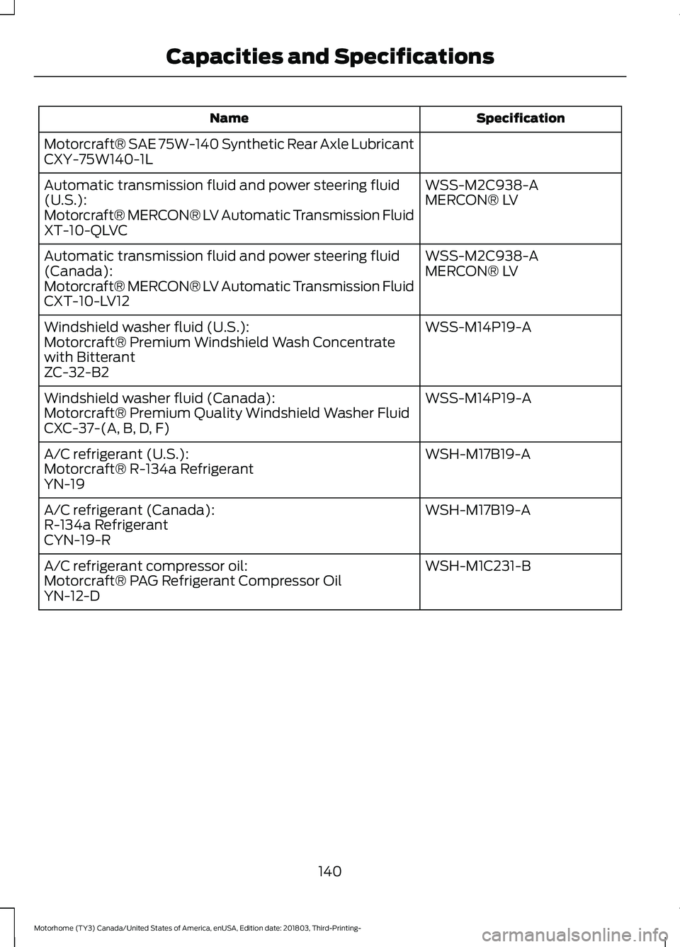 FORD F-53 2019 Owners Manual SpecificationName
Motorcraft® SAE 75W-140 Synthetic Rear Axle LubricantCXY-75W140-1L
WSS-M2C938-AAutomatic transmission fluid and power steering fluid(U.S.):MERCON® LVMotorcraft® MERCON® LV Automa FORD F-53 2019 Owners Manual SpecificationName
Motorcraft® SAE 75W-140 Synthetic Rear Axle LubricantCXY-75W140-1L
WSS-M2C938-AAutomatic transmission fluid and power steering fluid(U.S.):MERCON® LVMotorcraft® MERCON® LV Automa