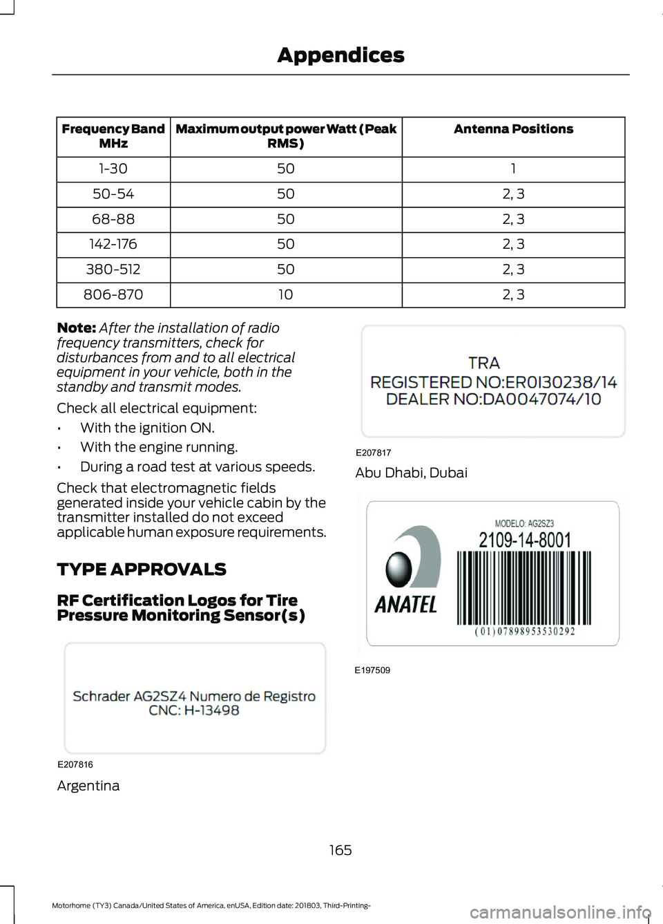 FORD F-53 2019 Owners Manual Antenna PositionsMaximum output power Watt (PeakRMS)Frequency BandMHz
1501-30
2, 35050-54
2, 35068-88
2, 350142-176
2, 350380-512
2, 310806-870
Note:After the installation of radiofrequency transmitte FORD F-53 2019 Owners Manual Antenna PositionsMaximum output power Watt (PeakRMS)Frequency BandMHz
1501-30
2, 35050-54
2, 35068-88
2, 350142-176
2, 350380-512
2, 310806-870
Note:After the installation of radiofrequency transmitte