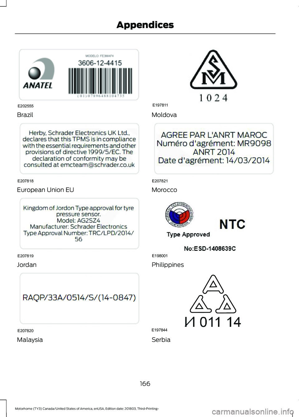 FORD F-53 2019  Owners Manual Brazil
European Union EU
Jordan
Malaysia
Moldova
Morocco
Philippines
Serbia
166
Motorhome (TY3) Canada/United States of America, enUSA, Edition date: 201803, Third-Printing-AppendicesE202555 E207818 E