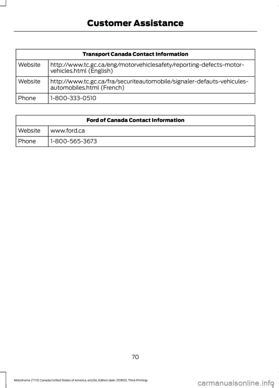 FORD F-53 2019 Manual PDF Transport Canada Contact Information
http://www.tc.gc.ca/eng/motorvehiclesafety/reporting-defects-motor-vehicles.html (English)Website
http://www.tc.gc.ca/fra/securiteautomobile/signaler-defauts-vehic FORD F-53 2019 Manual PDF Transport Canada Contact Information
http://www.tc.gc.ca/eng/motorvehiclesafety/reporting-defects-motor-vehicles.html (English)Website
http://www.tc.gc.ca/fra/securiteautomobile/signaler-defauts-vehic