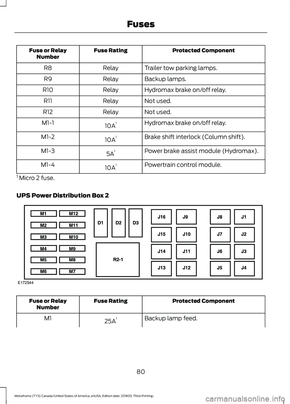 FORD F-53 2019 Owners Manual Protected ComponentFuse RatingFuse or RelayNumber
Trailer tow parking lamps.RelayR8
Backup lamps.RelayR9
Hydromax brake on/off relay.RelayR10
Not used.RelayR11
Not used.RelayR12
Hydromax brake on/off FORD F-53 2019 Owners Manual Protected ComponentFuse RatingFuse or RelayNumber
Trailer tow parking lamps.RelayR8
Backup lamps.RelayR9
Hydromax brake on/off relay.RelayR10
Not used.RelayR11
Not used.RelayR12
Hydromax brake on/off