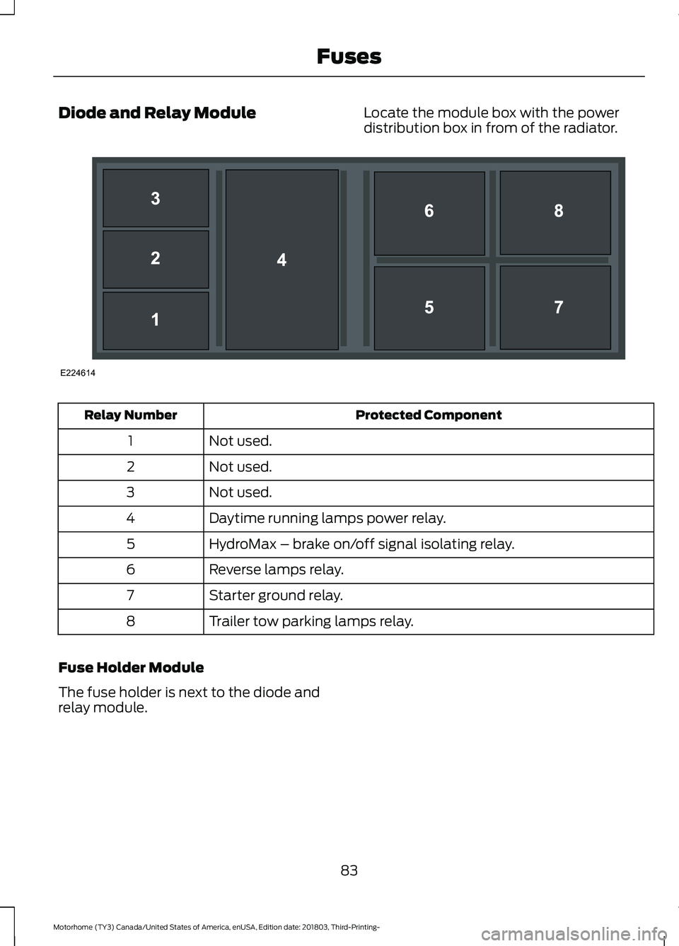 FORD F-53 2019 Manual Online Diode and Relay ModuleLocate the module box with the powerdistribution box in from of the radiator.
Protected ComponentRelay Number
Not used.1
Not used.2
Not used.3
Daytime running lamps power relay.4 FORD F-53 2019 Manual Online Diode and Relay ModuleLocate the module box with the powerdistribution box in from of the radiator.
Protected ComponentRelay Number
Not used.1
Not used.2
Not used.3
Daytime running lamps power relay.4