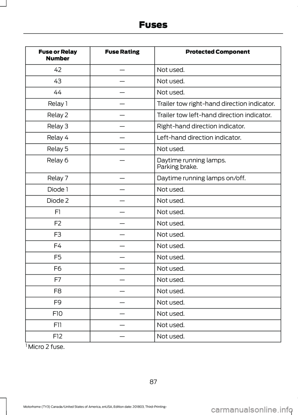FORD F-53 2019 Manual Online Protected ComponentFuse RatingFuse or RelayNumber
Not used.—42
Not used.—43
Not used.—44
Trailer tow right-hand direction indicator.—Relay 1
Trailer tow left-hand direction indicator.—Relay FORD F-53 2019 Manual Online Protected ComponentFuse RatingFuse or RelayNumber
Not used.—42
Not used.—43
Not used.—44
Trailer tow right-hand direction indicator.—Relay 1
Trailer tow left-hand direction indicator.—Relay