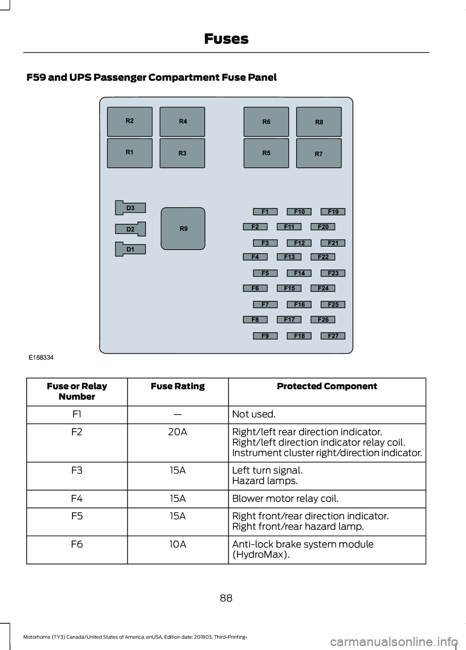 FORD F-53 2019 Owners Manual F59 and UPS Passenger Compartment Fuse Panel
Protected ComponentFuse RatingFuse or RelayNumber
Not used.—F1
Right/left rear direction indicator.20AF2Right/left direction indicator relay coil.Instrum FORD F-53 2019 Owners Manual F59 and UPS Passenger Compartment Fuse Panel
Protected ComponentFuse RatingFuse or RelayNumber
Not used.—F1
Right/left rear direction indicator.20AF2Right/left direction indicator relay coil.Instrum