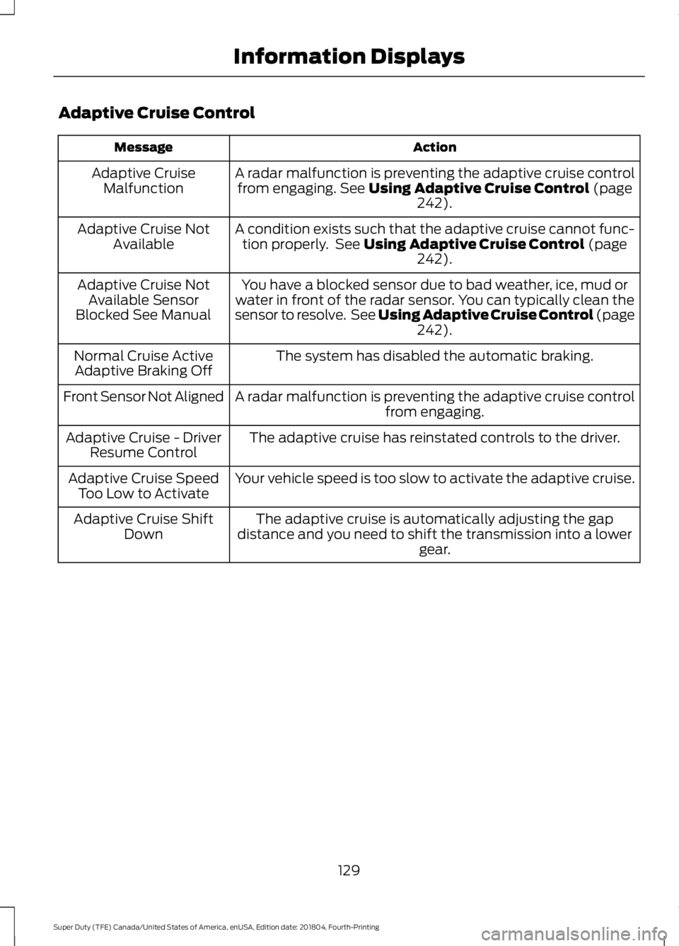 FORD F-550 2019  Owners Manual Adaptive Cruise Control
Action
Message
A radar malfunction is preventing the adaptive cruise controlfrom engaging. See Using Adaptive Cruise Control (page
242).
Adaptive Cruise
Malfunction
A condition