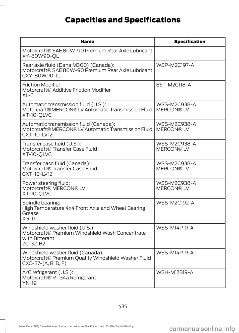 FORD F-550 2019  Owners Manual Specification
Name
Motorcraft® SAE 80W-90 Premium Rear Axle Lubricant
XY-80W90-QL WSP-M2C197-A
Rear axle fluid (Dana M300) (Canada):
Motorcraft® SAE 80W-90 Premium Rear Axle Lubricant
CXY-80W90-1L
E