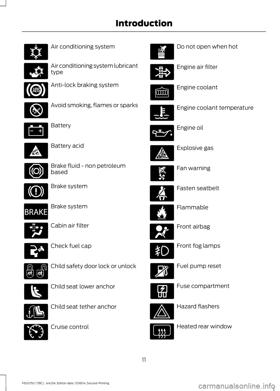 FORD F650/750 2019 User Guide Air conditioning system
Air conditioning system lubricant
type
Anti-lock braking system
Avoid smoking, flames or sparks
Battery
Battery acid
Brake fluid - non petroleum
based
Brake system
Brake system