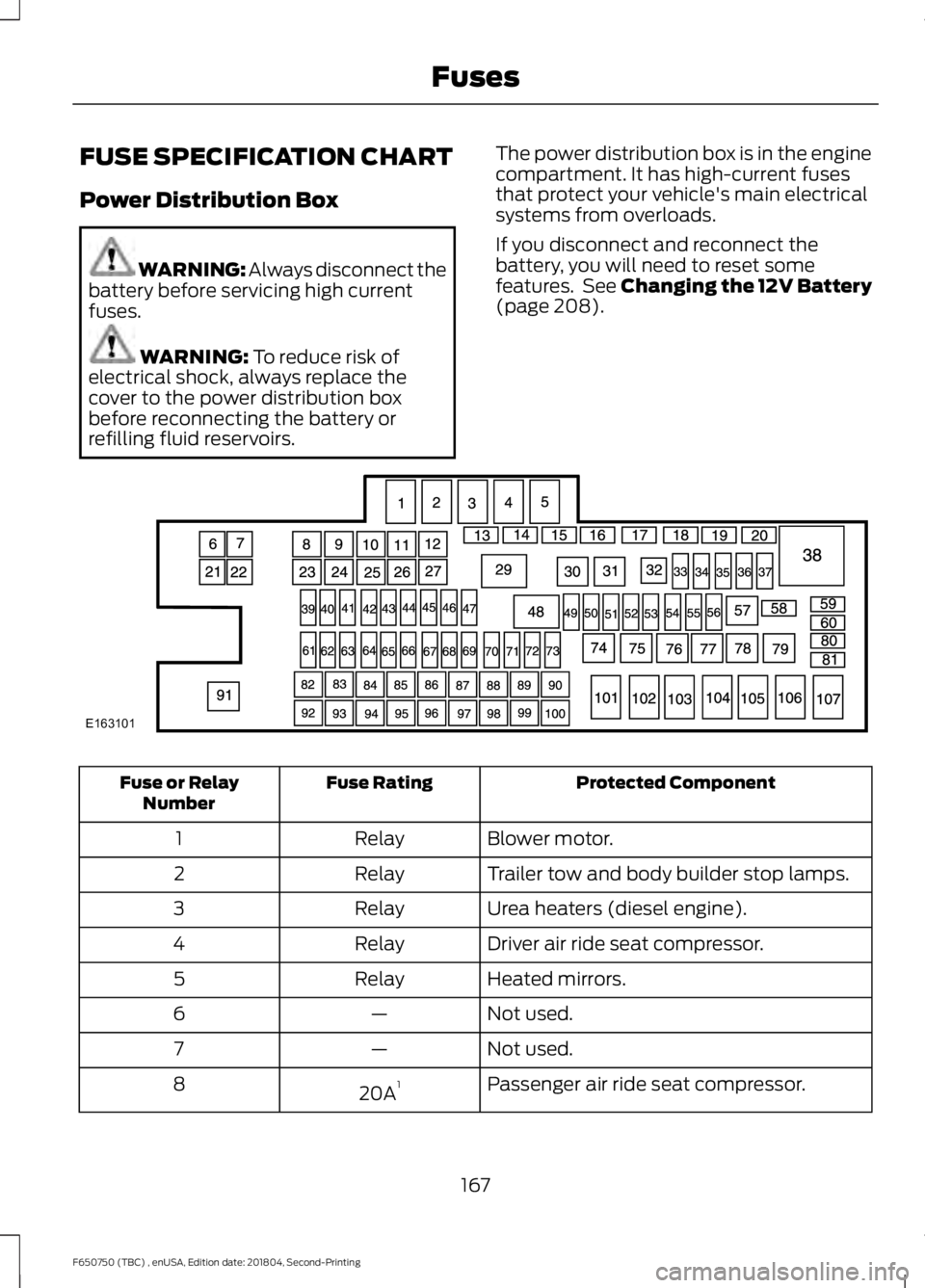FORD F650/750 2019 Owners Manual FUSE SPECIFICATION CHART
Power Distribution Box
WARNING: Always disconnect the
battery before servicing high current
fuses. WARNING: To reduce risk of
electrical shock, always replace the
cover to the FORD F650/750 2019 Owners Manual FUSE SPECIFICATION CHART
Power Distribution Box
WARNING: Always disconnect the
battery before servicing high current
fuses. WARNING: To reduce risk of
electrical shock, always replace the
cover to the