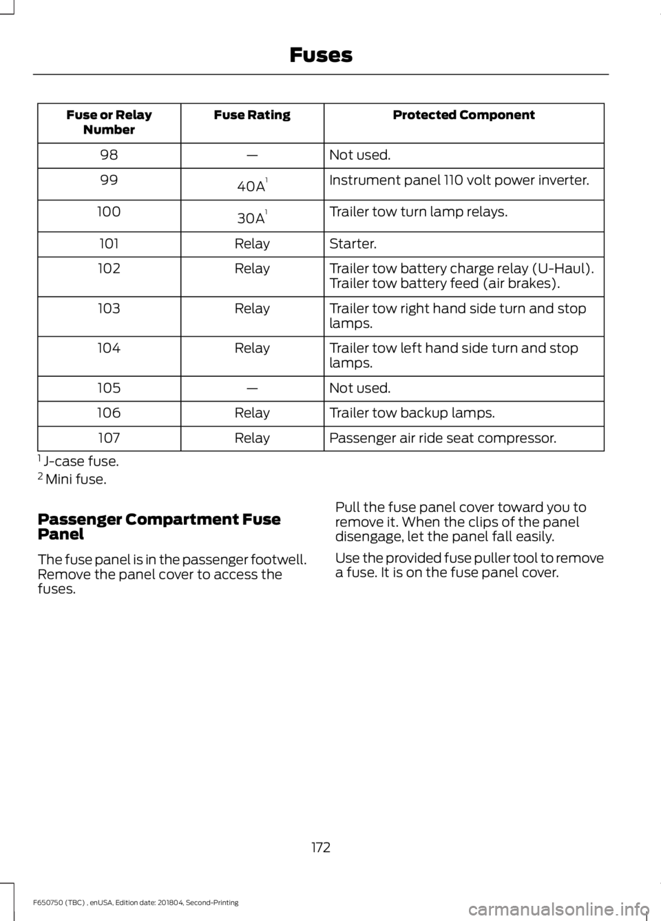 FORD F650/750 2019  Owners Manual Protected Component
Fuse Rating
Fuse or Relay
Number
Not used.
—
98
Instrument panel 110 volt power inverter.
40A 1
99
Trailer tow turn lamp relays.
30A 1
100
Starter.
Relay
101
Trailer tow battery 