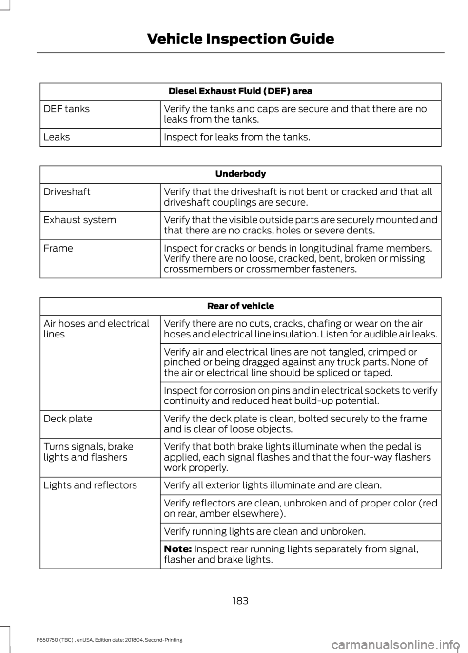 FORD F650/750 2019 Owners Manual Diesel Exhaust Fluid (DEF) area
Verify the tanks and caps are secure and that there are no
leaks from the tanks.
DEF tanks
Inspect for leaks from the tanks.
Leaks Underbody
Verify that the driveshaft FORD F650/750 2019 Owners Manual Diesel Exhaust Fluid (DEF) area
Verify the tanks and caps are secure and that there are no
leaks from the tanks.
DEF tanks
Inspect for leaks from the tanks.
Leaks Underbody
Verify that the driveshaft