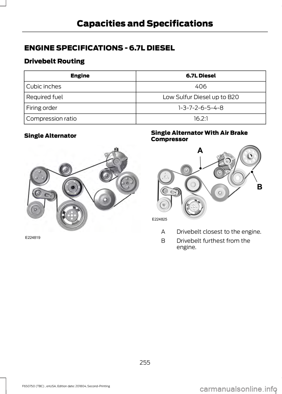 FORD F650/750 2019 Owners Manual ENGINE SPECIFICATIONS - 6.7L DIESEL
Drivebelt Routing
6.7L Diesel
Engine
406
Cubic inches
Low Sulfur Diesel up to B20
Required fuel
1-3-7-2-6-5-4-8
Firing order
16.2:1
Compression ratio
Single Alterna FORD F650/750 2019 Owners Manual ENGINE SPECIFICATIONS - 6.7L DIESEL
Drivebelt Routing
6.7L Diesel
Engine
406
Cubic inches
Low Sulfur Diesel up to B20
Required fuel
1-3-7-2-6-5-4-8
Firing order
16.2:1
Compression ratio
Single Alterna