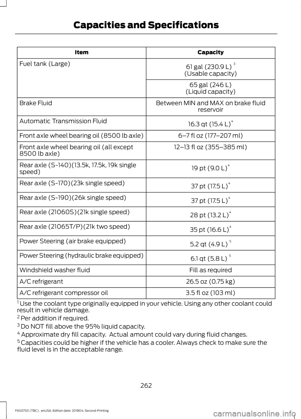 FORD F650/750 2019  Owners Manual Capacity
Item
61 gal (230.9 L)3
Fuel tank (Large)
(Usable capacity)
65 gal (246 L)
(Liquid capacity)
Between MIN and MAX on brake fluid reservoir
Brake Fluid
16.3 qt (15.4 L)4
Automatic Transmission F
