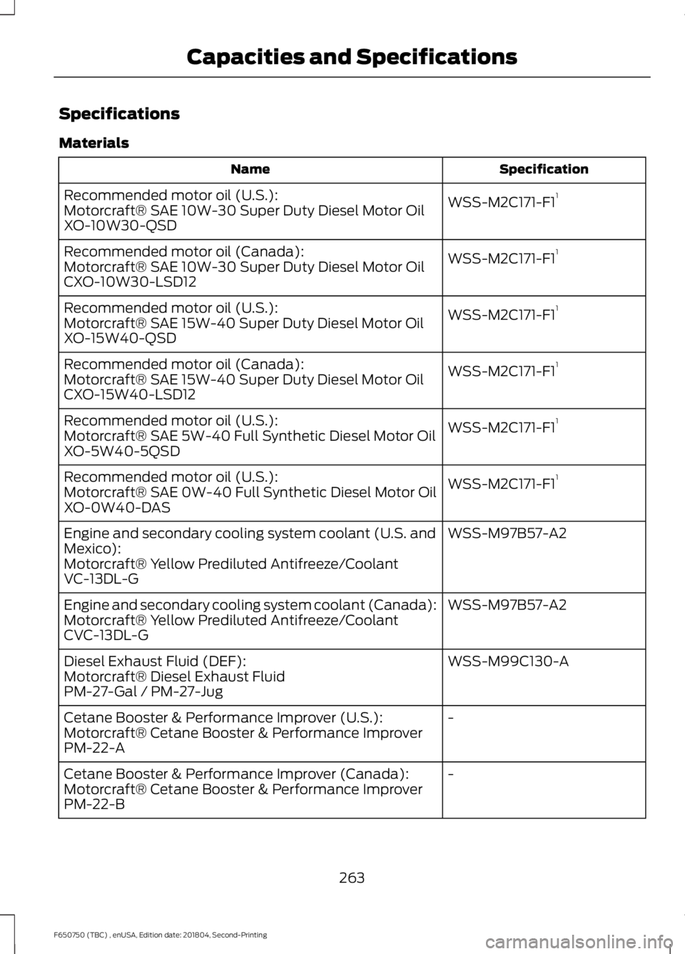 FORD F650/750 2019  Owners Manual Specifications
Materials
Specification
Name
WSS-M2C171-F11
Recommended motor oil (U.S.):
Motorcraft® SAE 10W-30 Super Duty Diesel Motor Oil
XO-10W30-QSD
WSS-M2C171-F11
Recommended motor oil (Canada):