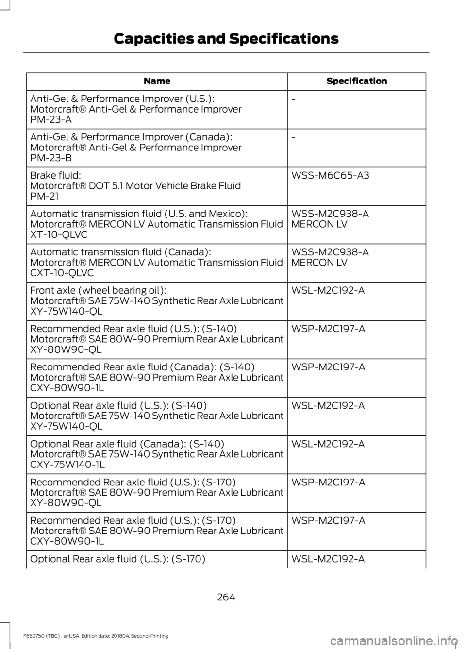 FORD F650/750 2019  Owners Manual Specification
Name
-
Anti-Gel & Performance Improver (U.S.):
Motorcraft® Anti-Gel & Performance Improver
PM-23-A
-
Anti-Gel & Performance Improver (Canada):
Motorcraft® Anti-Gel & Performance Improv