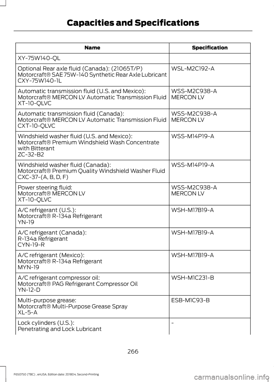 FORD F650/750 2019  Owners Manual Specification
Name
XY-75W140-QL WSL-M2C192-A
Optional Rear axle fluid (Canada): (21065T/P)
Motorcraft® SAE 75W-140 Synthetic Rear Axle Lubricant
CXY-75W140-1L
WSS-M2C938-A
Automatic transmission flui
