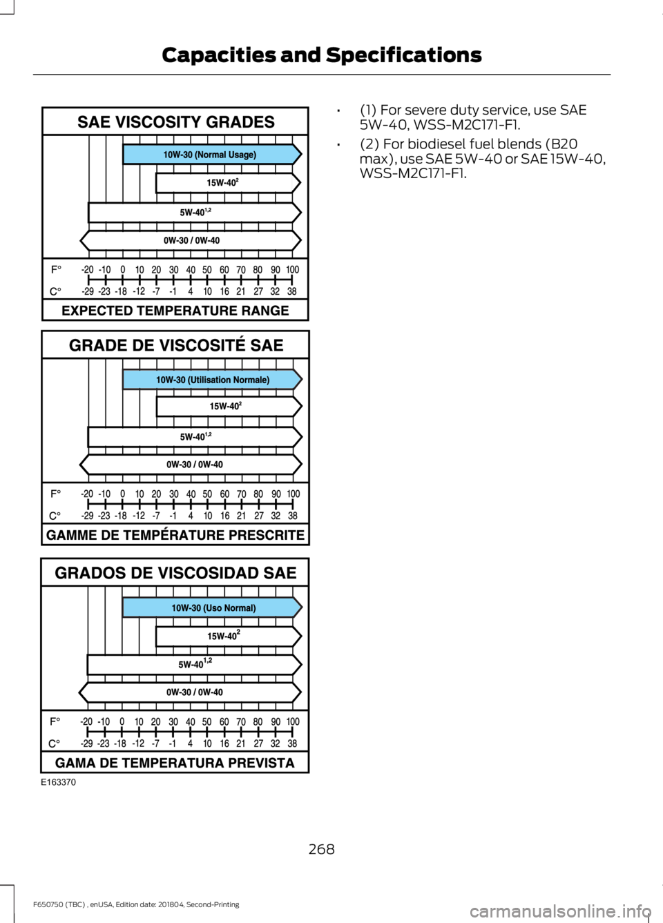 FORD F650/750 2019  Owners Manual •
(1) For severe duty service, use SAE
5W-40, WSS-M2C171-F1.
• (2) For biodiesel fuel blends (B20
max), use SAE 5W-40 or SAE 15W-40,
WSS-M2C171-F1.
268
F650750 (TBC) , enUSA, Edition date: 201804,