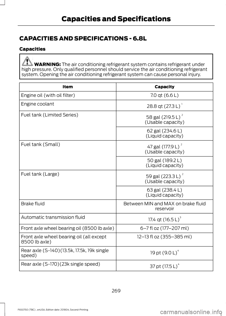 FORD F650/750 2019  Owners Manual CAPACITIES AND SPECIFICATIONS - 6.8L
Capacities
WARNING: The air conditioning refrigerant system contains refrigerant under
high pressure. Only qualified personnel should service the air conditioning 