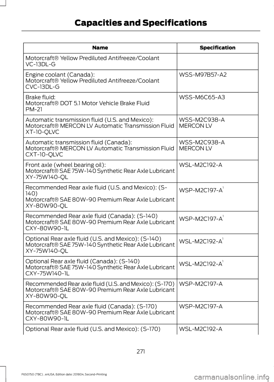 FORD F650/750 2019  Owners Manual Specification
Name
Motorcraft® Yellow Prediluted Antifreeze/Coolant
VC-13DL-G WSS-M97B57-A2
Engine coolant (Canada):
Motorcraft® Yellow Prediluted Antifreeze/Coolant
CVC-13DL-G
WSS-M6C65-A3
Brake fl