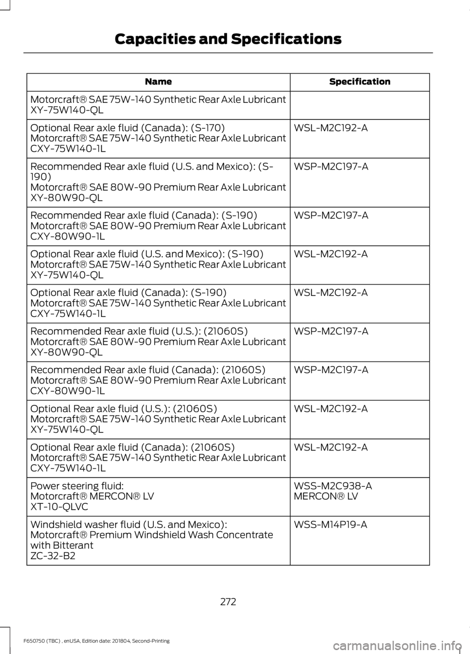FORD F650/750 2019  Owners Manual Specification
Name
Motorcraft® SAE 75W-140 Synthetic Rear Axle Lubricant
XY-75W140-QL WSL-M2C192-A
Optional Rear axle fluid (Canada): (S-170)
Motorcraft® SAE 75W-140 Synthetic Rear Axle Lubricant
CX