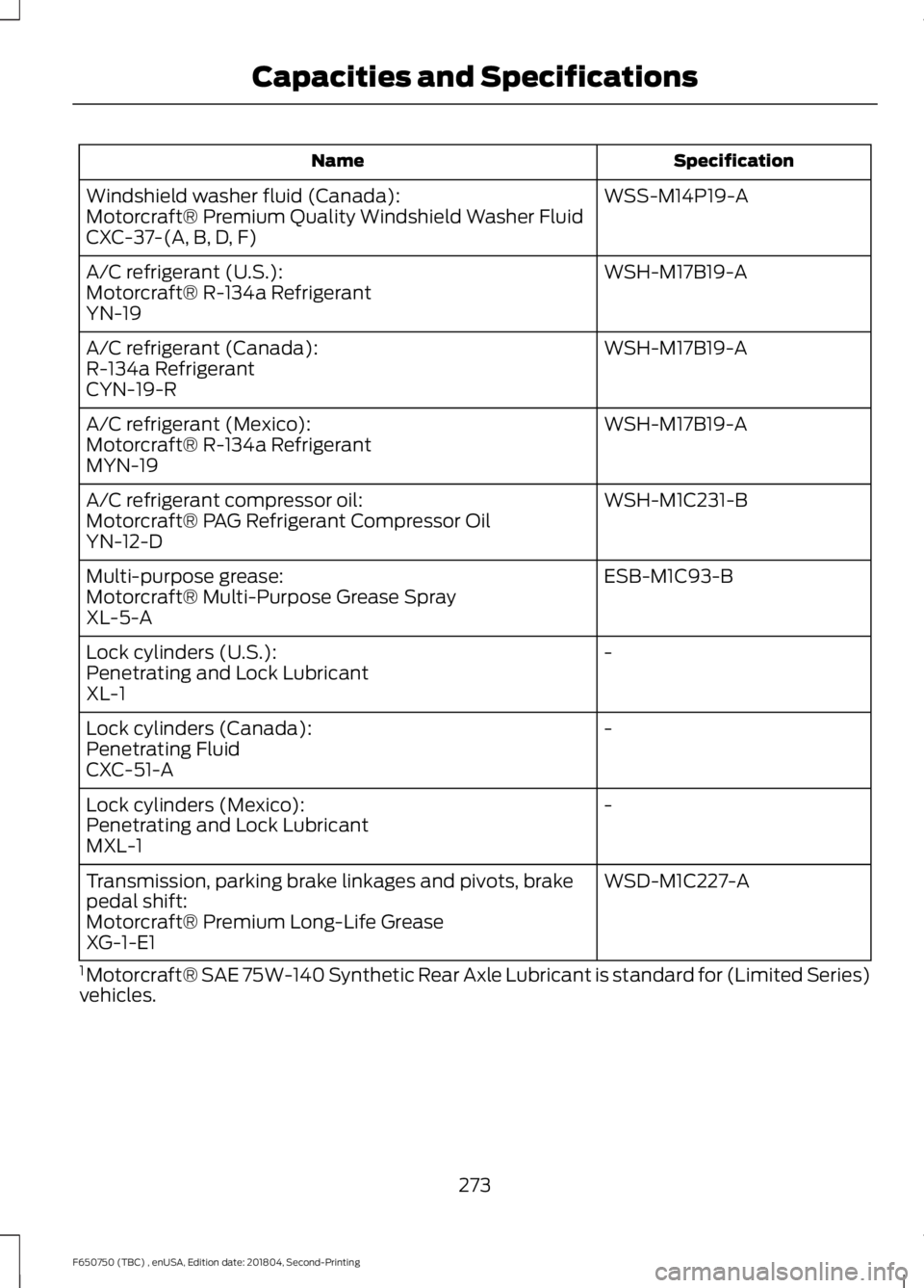FORD F650/750 2019  Owners Manual Specification
Name
WSS-M14P19-A
Windshield washer fluid (Canada):
Motorcraft® Premium Quality Windshield Washer Fluid
CXC-37-(A, B, D, F)
WSH-M17B19-A
A/C refrigerant (U.S.):
Motorcraft® R-134a Refr