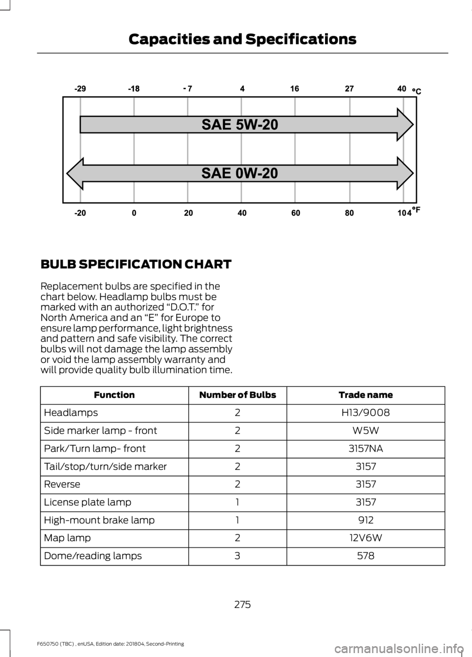 FORD F650/750 2019  Owners Manual BULB SPECIFICATION CHART
Replacement bulbs are specified in the
chart below. Headlamp bulbs must be
marked with an authorized 
“D.O.T.” for
North America and an  “E” for Europe to
ensure lamp 
