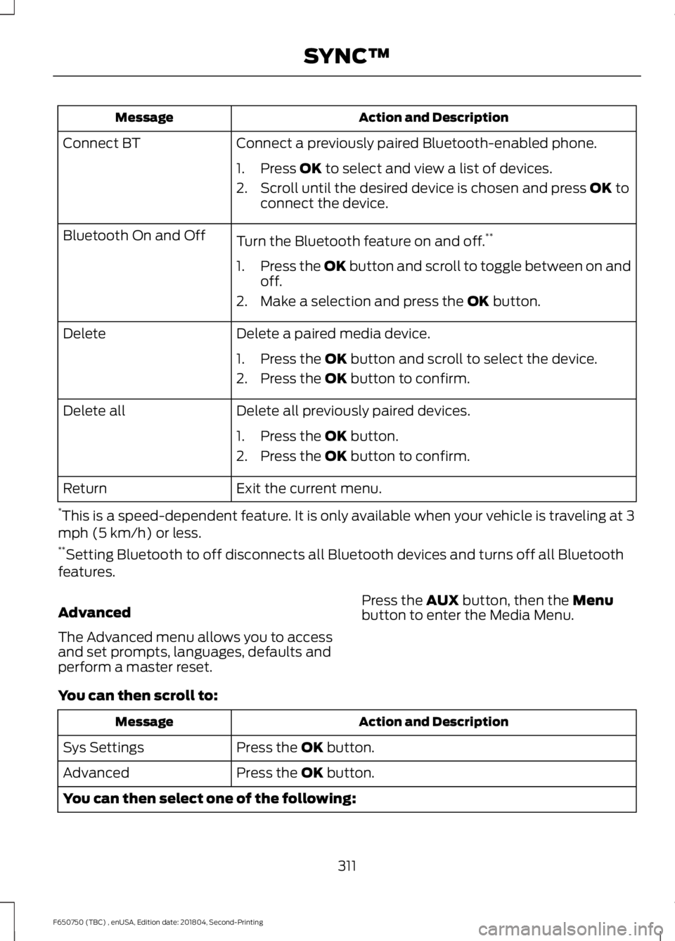 FORD F650/750 2019 Owners Manual Action and Description
Message
Connect a previously paired Bluetooth-enabled phone.
Connect BT
1. Press OK to select and view a list of devices.
2. Scroll until the desired device is chosen and press FORD F650/750 2019 Owners Manual Action and Description
Message
Connect a previously paired Bluetooth-enabled phone.
Connect BT
1. Press OK to select and view a list of devices.
2. Scroll until the desired device is chosen and press