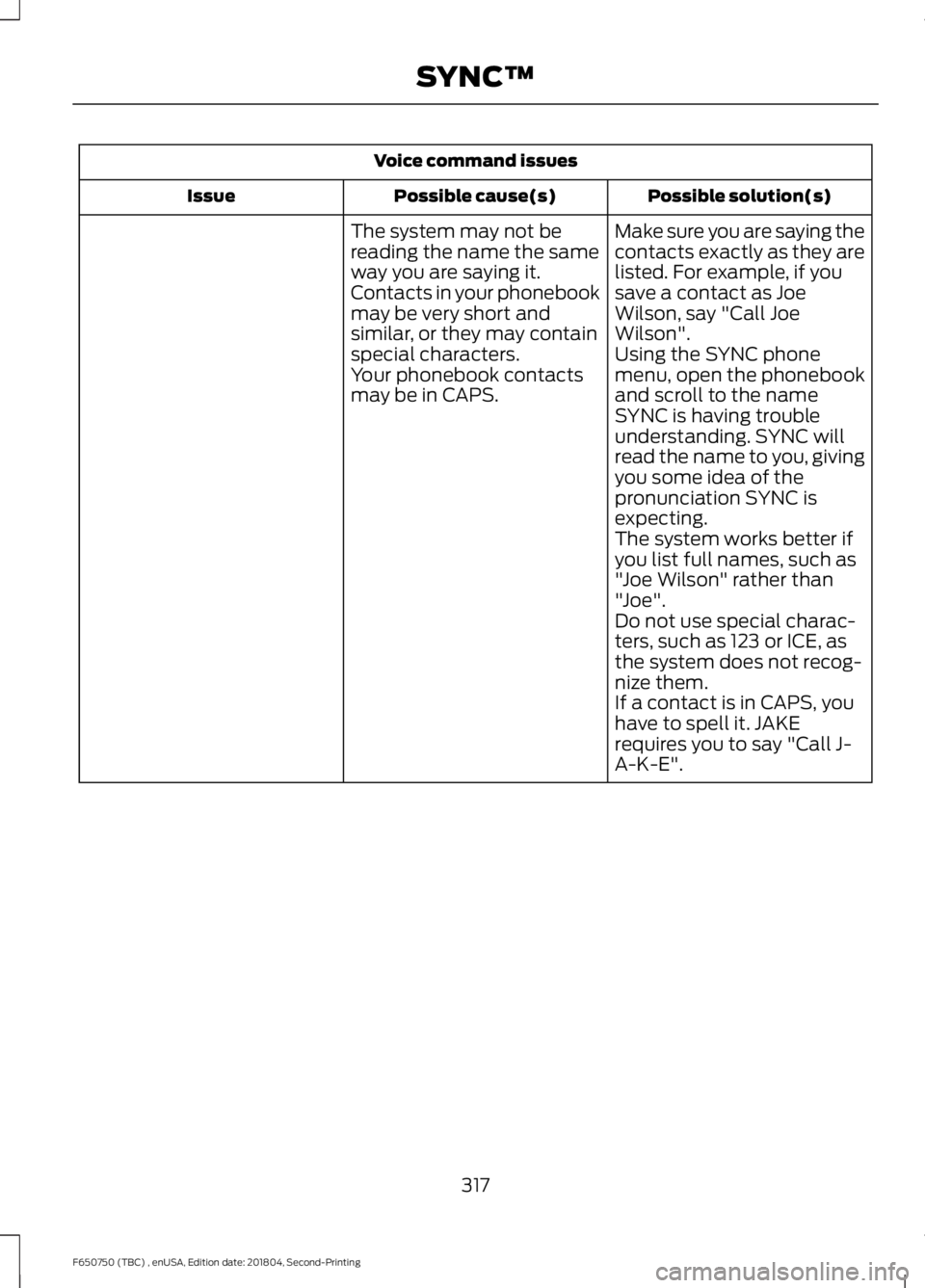 FORD F650/750 2019 Owners Manual Voice command issues
Possible solution(s)
Possible cause(s)
Issue
Make sure you are saying the
contacts exactly as they are
listed. For example, if you
save a contact as Joe
Wilson, say "Call Joe
FORD F650/750 2019 Owners Manual Voice command issues
Possible solution(s)
Possible cause(s)
Issue
Make sure you are saying the
contacts exactly as they are
listed. For example, if you
save a contact as Joe
Wilson, say "Call Joe