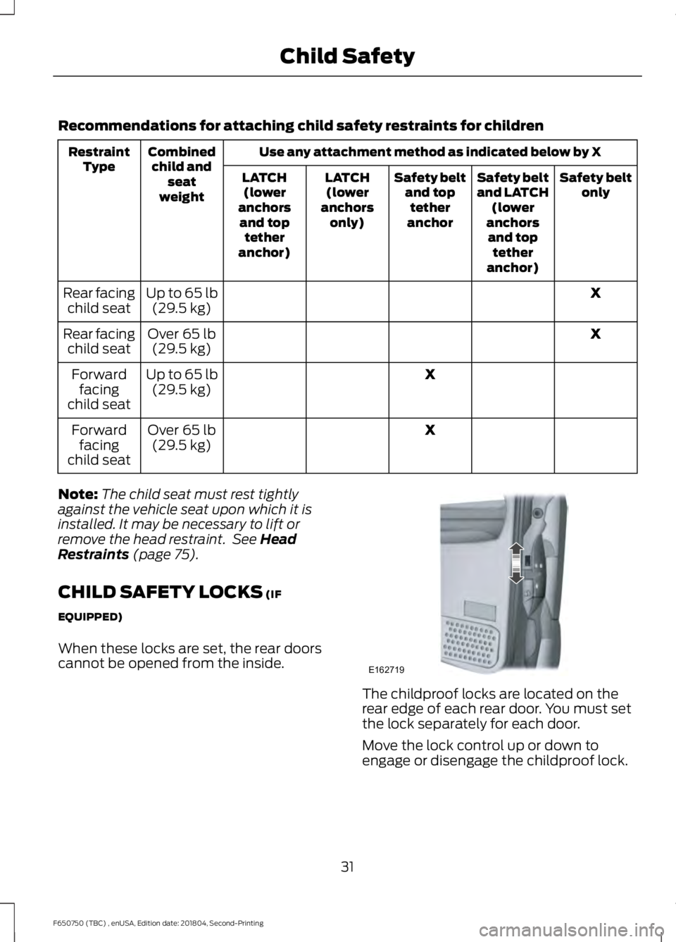 FORD F650/750 2019 Owners Guide Recommendations for attaching child safety restraints for children
Use any attachment method as indicated below by X
Combined
child and seat
weight
Restraint
Type Safety belt
only
Safety belt
and LATC FORD F650/750 2019 Owners Guide Recommendations for attaching child safety restraints for children
Use any attachment method as indicated below by X
Combined
child and seat
weight
Restraint
Type Safety belt
only
Safety belt
and LATC
