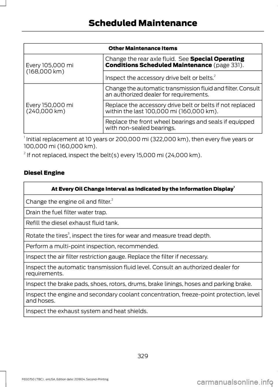 FORD F650/750 2019 Owners Manual Other Maintenance Items
Change the rear axle fluid. See Special Operating
Conditions Scheduled Maintenance (page 331).
Every 105,000 mi
(168,000 km)
Inspect the accessory drive belt or belts. 2
Chang FORD F650/750 2019 Owners Manual Other Maintenance Items
Change the rear axle fluid. See Special Operating
Conditions Scheduled Maintenance (page 331).
Every 105,000 mi
(168,000 km)
Inspect the accessory drive belt or belts. 2
Chang