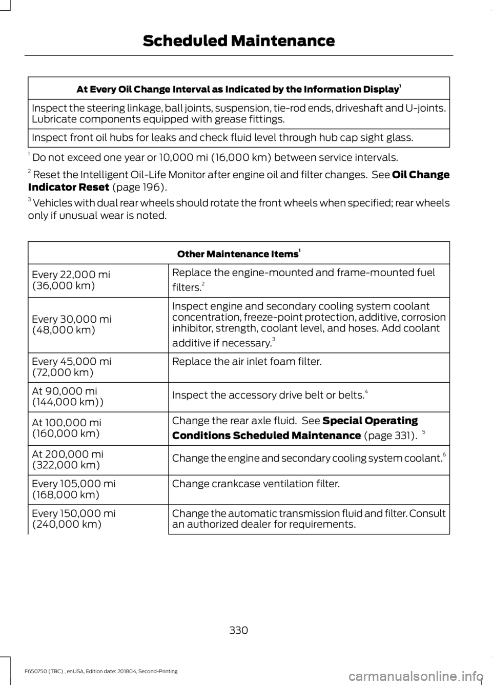 FORD F650/750 2019 User Guide At Every Oil Change Interval as Indicated by the Information Display
1
Inspect the steering linkage, ball joints, suspension, tie-rod ends, driveshaft and U-joints.
Lubricate components equipped with 