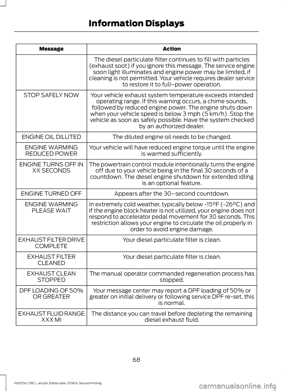 FORD F650/750 2019 Manual PDF Action
Message
The diesel particulate filter continues to fill with particles
(exhaust soot) if you ignore this message. The service engine soon light illuminates and engine power may be limited, if
c FORD F650/750 2019 Manual PDF Action
Message
The diesel particulate filter continues to fill with particles
(exhaust soot) if you ignore this message. The service engine soon light illuminates and engine power may be limited, if
c