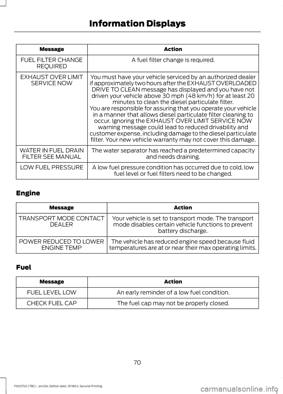 FORD F650/750 2019 Manual PDF Action
Message
A fuel filter change is required.
FUEL FILTER CHANGE
REQUIRED
You must have your vehicle serviced by an authorized dealer
if approximately two hours after the EXHAUST OVERLOADED DRIVE T FORD F650/750 2019 Manual PDF Action
Message
A fuel filter change is required.
FUEL FILTER CHANGE
REQUIRED
You must have your vehicle serviced by an authorized dealer
if approximately two hours after the EXHAUST OVERLOADED DRIVE T