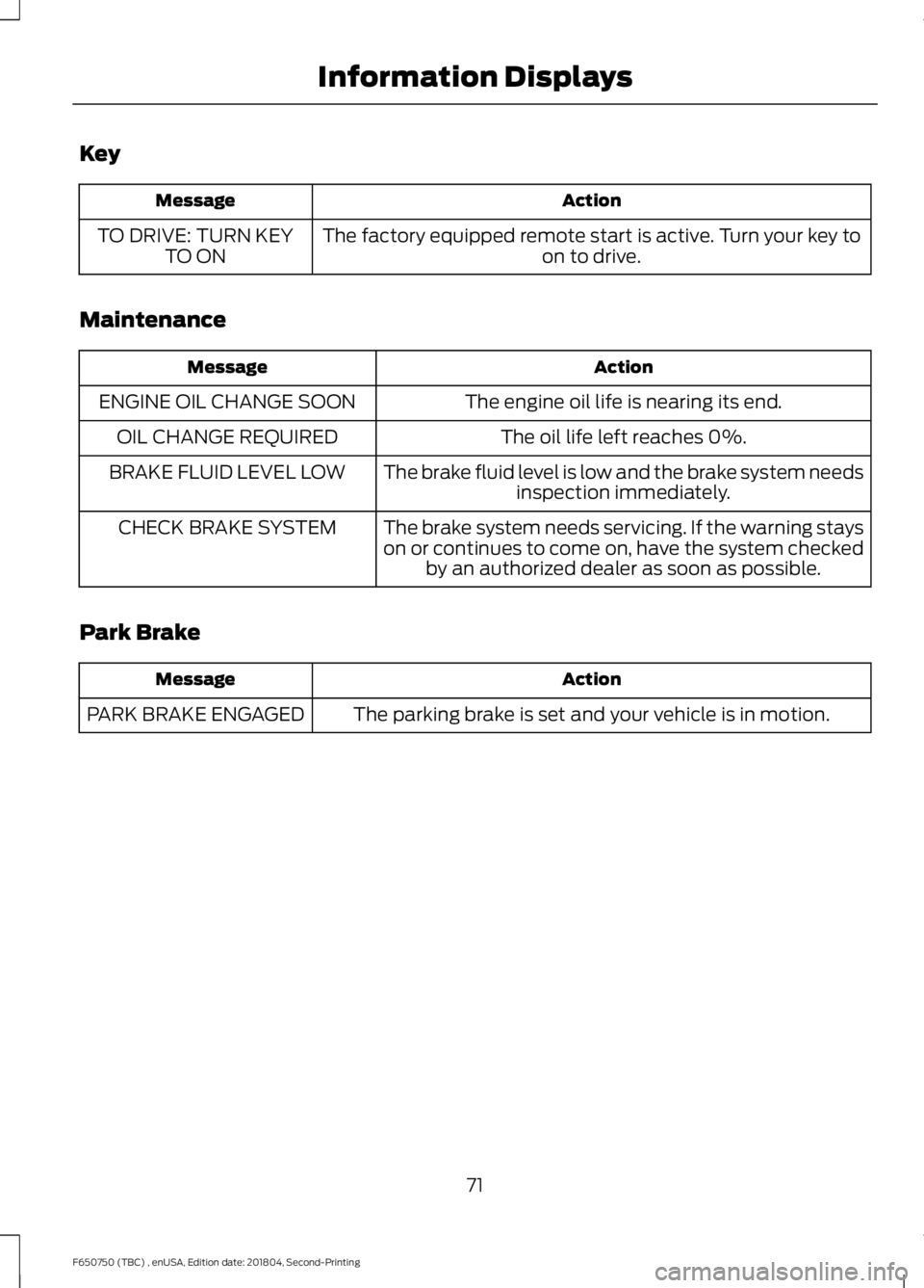 FORD F650/750 2019 Manual PDF Key
Action
Message
The factory equipped remote start is active. Turn your key to on to drive.
TO DRIVE: TURN KEY
TO ON
Maintenance Action
Message
The engine oil life is nearing its end.
ENGINE OIL CHA FORD F650/750 2019 Manual PDF Key
Action
Message
The factory equipped remote start is active. Turn your key to on to drive.
TO DRIVE: TURN KEY
TO ON
Maintenance Action
Message
The engine oil life is nearing its end.
ENGINE OIL CHA