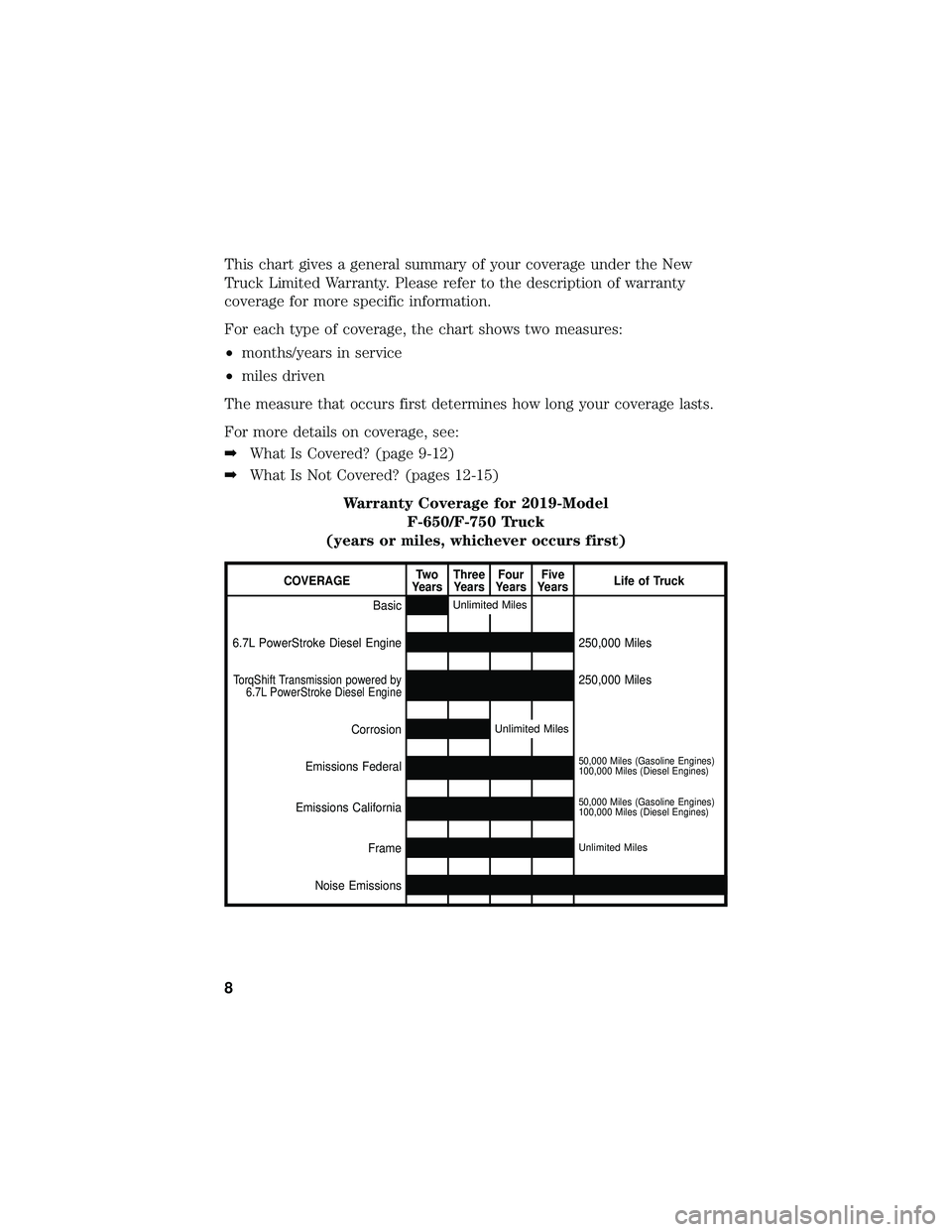 FORD F650/750 2019  Warranty Guide This chart gives a general summary of your coverage under the New
Truck Limited Warranty. Please refer to the description of warranty
coverage for more specific information.
For each type of coverage,