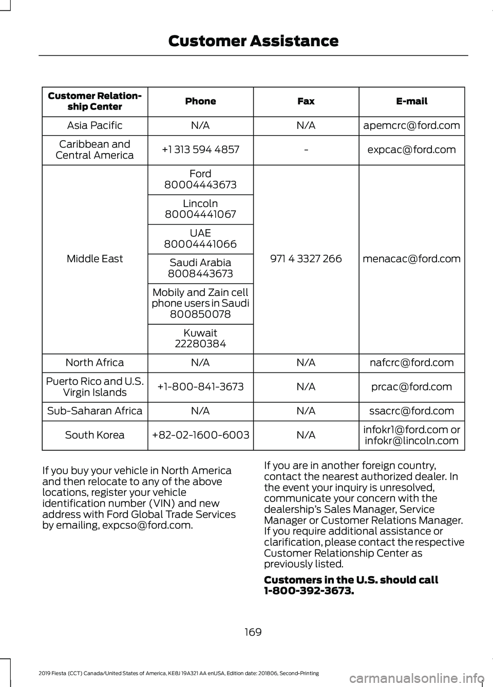 FORD FIESTA 2019 Owners Manual E-mail
Fax
Phone
Customer Relation-
ship Center
apemcrc@ford.com
N/A
N/A
Asia Pacific
expcac@ford.com
-
+1 313 594 4857
Caribbean and
Central America
menacac@ford.com
971 4 3327 266
Ford
Middle East 8 FORD FIESTA 2019 Owners Manual E-mail
Fax
Phone
Customer Relation-
ship Center
apemcrc@ford.com
N/A
N/A
Asia Pacific
expcac@ford.com
-
+1 313 594 4857
Caribbean and
Central America
menacac@ford.com
971 4 3327 266
Ford
Middle East 8
