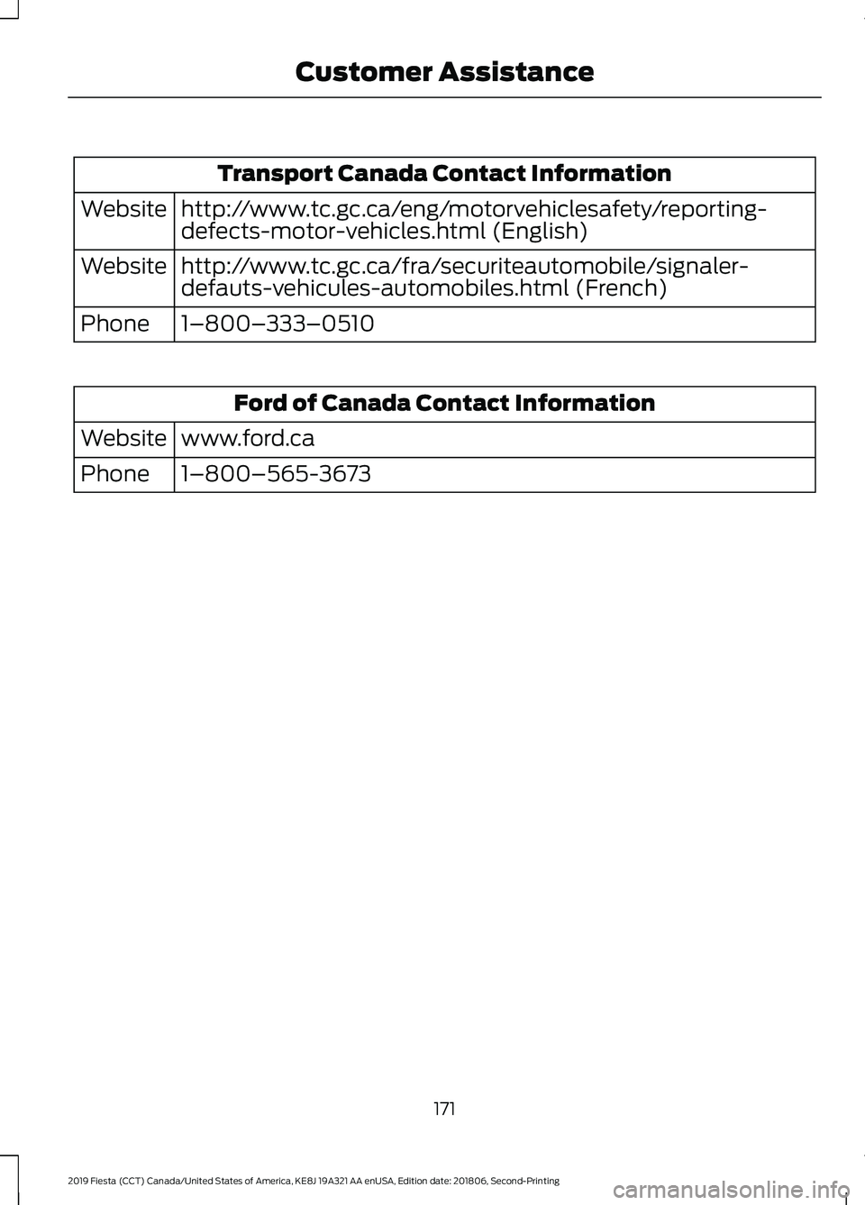 FORD FIESTA 2019 Owners Manual Transport Canada Contact Information
http://www.tc.gc.ca/eng/motorvehiclesafety/reporting-
defects-motor-vehicles.html (English)
Website
http://www.tc.gc.ca/fra/securiteautomobile/signaler-
defauts-ve FORD FIESTA 2019 Owners Manual Transport Canada Contact Information
http://www.tc.gc.ca/eng/motorvehiclesafety/reporting-
defects-motor-vehicles.html (English)
Website
http://www.tc.gc.ca/fra/securiteautomobile/signaler-
defauts-ve
