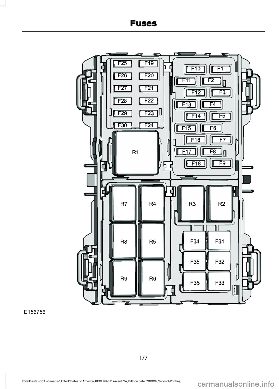 FORD FIESTA 2019 Owners Manual 177
2019 Fiesta (CCT) Canada/United States of America, KE8J 19A321 AA enUSA, Edition date: 201806, Second-Printing FusesE156756 FORD FIESTA 2019 Owners Manual 177
2019 Fiesta (CCT) Canada/United States of America, KE8J 19A321 AA enUSA, Edition date: 201806, Second-Printing FusesE156756